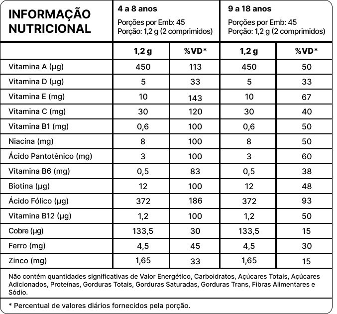 Vita JR - Vitamina Infantil - Imagem 2